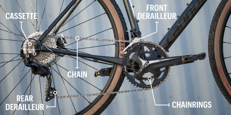 The Best Gearing for your Touring Bicycle